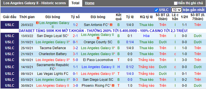 Nhận định, soi kèo LA Galaxy II vs RGV Toros, 9h35 ngày 24/3 - Ảnh 1