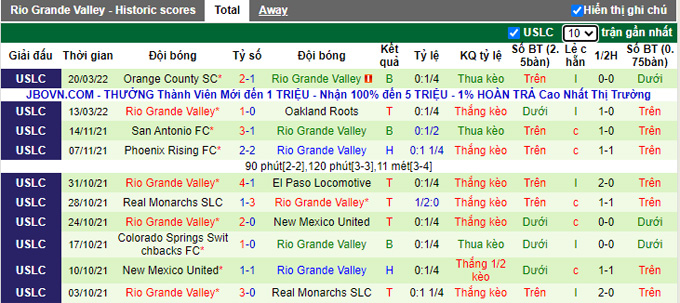 Nhận định, soi kèo LA Galaxy II vs RGV Toros, 9h35 ngày 24/3 - Ảnh 2