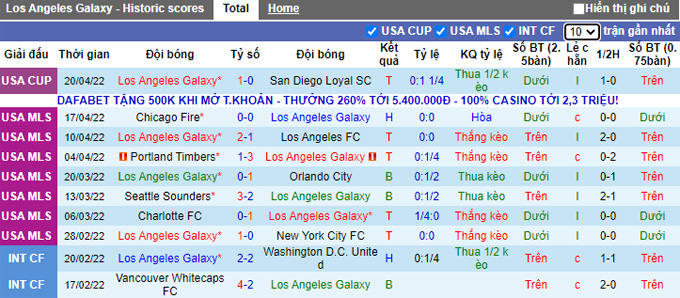 Nhận định, soi kèo LA Galaxy vs Nashville, 9h37 ngày 24/4 - Ảnh 1