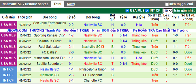 Nhận định, soi kèo LA Galaxy vs Nashville, 9h37 ngày 24/4 - Ảnh 2