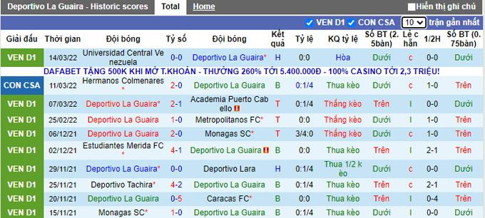 Nhận định, soi kèo La Guaira vs Hermanos Colmenares, 5h15 ngày 18/3 - Ảnh 1