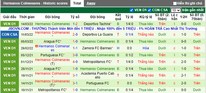 Nhận định, soi kèo La Guaira vs Hermanos Colmenares, 5h15 ngày 18/3 - Ảnh 2