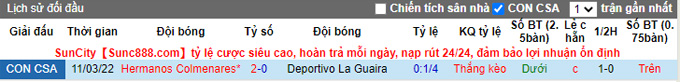 Nhận định, soi kèo La Guaira vs Hermanos Colmenares, 5h15 ngày 18/3 - Ảnh 3