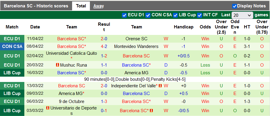 Nhận định, soi kèo Lanus vs Barcelona, 7h30 ngày 15/4 - Ảnh 2