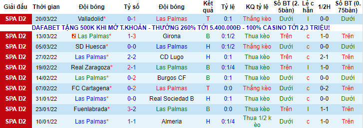 Nhận định, soi kèo Las Palmas vs Leganes, 2h ngày 29/3 - Ảnh 1