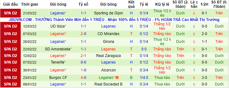 Nhận định, soi kèo Las Palmas vs Leganes, 2h ngày 29/3 - Ảnh 2