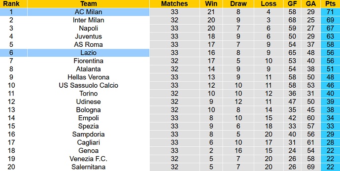 Nhận định, soi kèo Lazio vs AC Milan, 1h45 ngày 25/4 - Ảnh 1