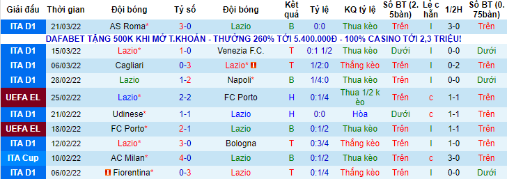 Nhận định, soi kèo Lazio vs Sassuolo, 23h ngày 2/4 - Ảnh 1