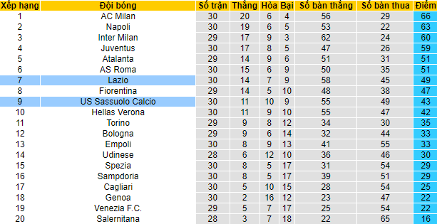 Nhận định, soi kèo Lazio vs Sassuolo, 23h ngày 2/4 - Ảnh 4