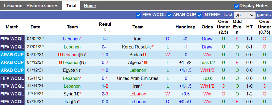 Nhận định, soi kèo Lebanon vs Syria, 19h00 ngày 24/3 - Ảnh 1