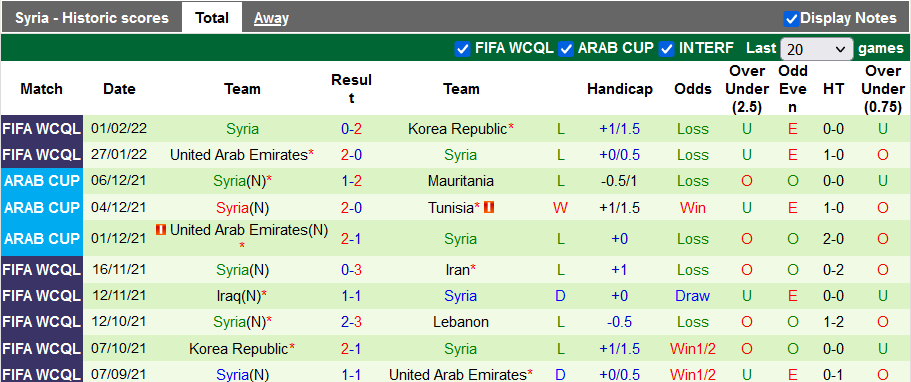 Nhận định, soi kèo Lebanon vs Syria, 19h00 ngày 24/3 - Ảnh 2