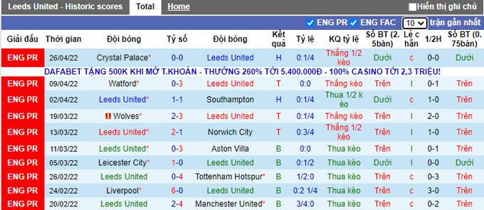 Nhận định, soi kèo Leeds vs Man City, 23h30 ngày 30/4 - Ảnh 1