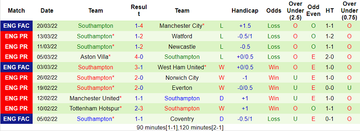 Nhận định, soi kèo Leeds vs Southampton, 21h ngày 2/4 - Ảnh 2