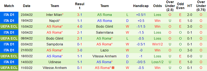 Nhận định, soi kèo Leicester vs AS Roma, 2h ngày 29/4 - Ảnh 2