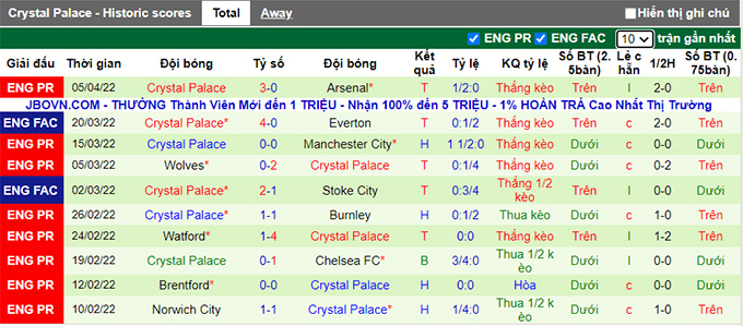 Nhận định, soi kèo Leicester vs Crystal Palace, 20h00 ngày 10/4 - Ảnh 2