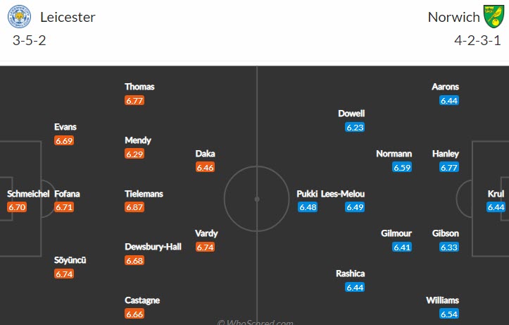 Nhận định soi kèo Leicester vs Norwich, 1h45 ngày 12/5 - Ảnh 4