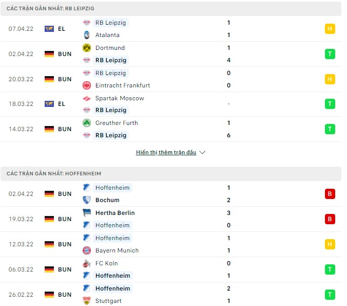 Nhận định, soi kèo Leipzig vs Hoffenheim, 00h30 ngày 11/04 - Ảnh 1