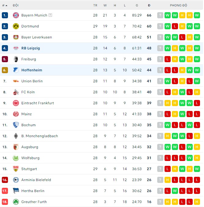 Nhận định, soi kèo Leipzig vs Hoffenheim, 00h30 ngày 11/04 - Ảnh 3