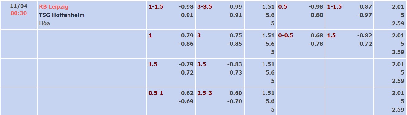 Nhận định, soi kèo Leipzig vs Hoffenheim, 00h30 ngày 11/04 - Ảnh 4