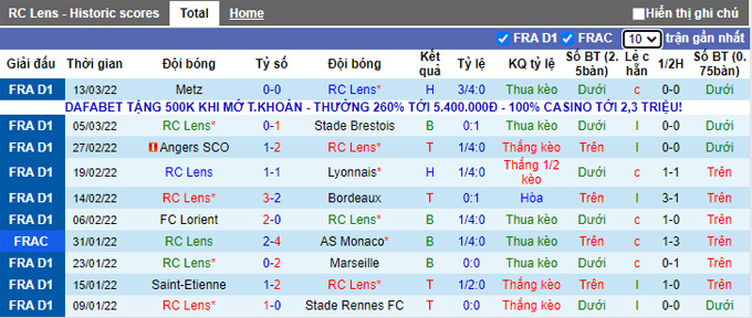 Nhận định, soi kèo Lens vs Clermont, 23h00 ngày 19/3 - Ảnh 1