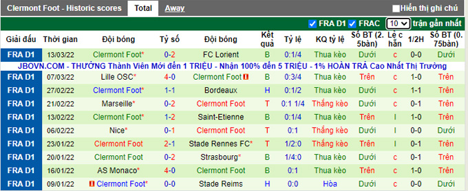 Nhận định, soi kèo Lens vs Clermont, 23h00 ngày 19/3 - Ảnh 2