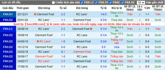 Nhận định, soi kèo Lens vs Clermont, 23h00 ngày 19/3 - Ảnh 3