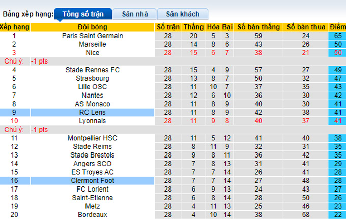 Nhận định, soi kèo Lens vs Clermont, 23h00 ngày 19/3 - Ảnh 4