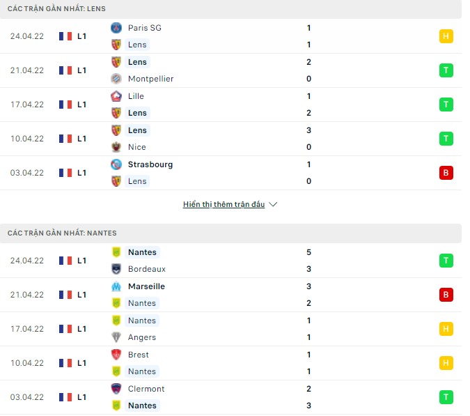 Nhận định, soi kèo Lens vs Nantes, 22h00 ngày 30/04 - Ảnh 1