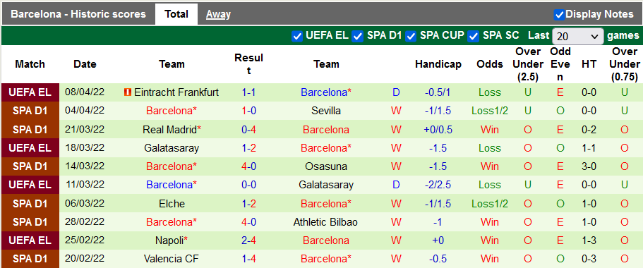 Nhận định, soi kèo Levante vs Barcelona, 2h00 ngày 11/4 - Ảnh 2