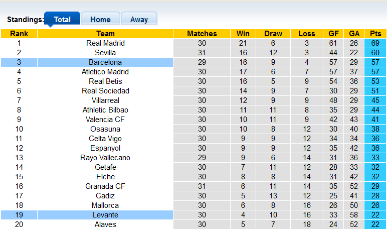 Nhận định, soi kèo Levante vs Barcelona, 2h00 ngày 11/4 - Ảnh 4