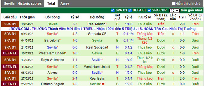 Nhận định, soi kèo Levante vs Sevilla, 0h00 ngày 22/4 - Ảnh 2