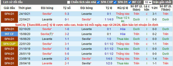 Nhận định, soi kèo Levante vs Sevilla, 0h00 ngày 22/4 - Ảnh 3