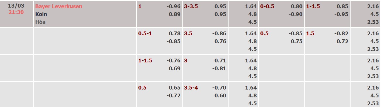 Nhận định, soi kèo Leverkusen vs Koln, 21h30 ngày 13/03 - Ảnh 3