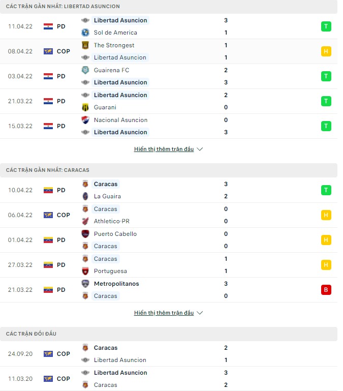 Nhận định, soi kèo Libertad Asuncion vs Caracas, 05h00 ngày 14/04 - Ảnh 1