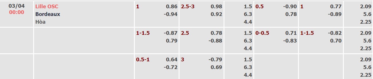 Nhận định, soi kèo Lille vs Bordeaux, 00h00 ngày 03/04 - Ảnh 1