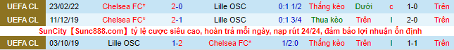 Nhận định, soi kèo Lille vs Chelsea, 3h ngày 17/3 - Ảnh 1