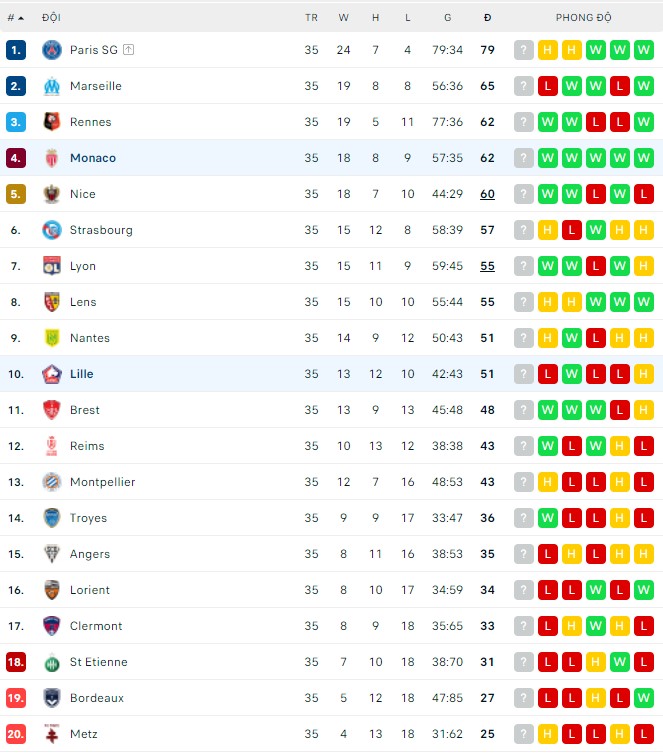 Nhận định, soi kèo Lille vs Monaco, 02h00 ngày 07/05 - Ảnh 3