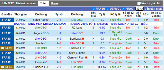 Nhận định, soi kèo Lille vs Strasbourg, 22h05 ngày 24/4 - Ảnh 1