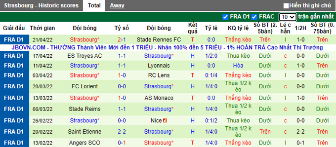 Nhận định, soi kèo Lille vs Strasbourg, 22h05 ngày 24/4 - Ảnh 2