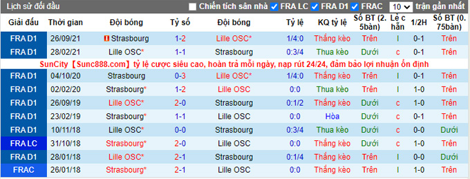 Nhận định, soi kèo Lille vs Strasbourg, 22h05 ngày 24/4 - Ảnh 3