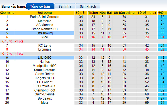 Nhận định, soi kèo Lille vs Strasbourg, 22h05 ngày 24/4 - Ảnh 4