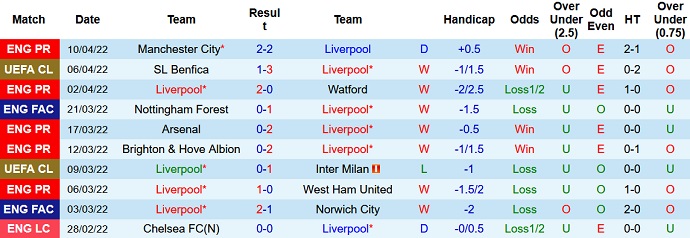 Nhận định, soi kèo Liverpool vs Benfica, 2h00 ngày 14/4 - Ảnh 2