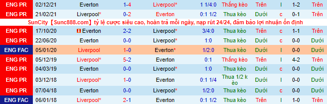 Nhận định, soi kèo Liverpool vs Everton, 22h30 ngày 24/4 - Ảnh 1