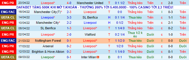 Nhận định, soi kèo Liverpool vs Everton, 22h30 ngày 24/4 - Ảnh 2