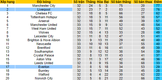 Nhận định, soi kèo Liverpool vs Everton, 22h30 ngày 24/4 - Ảnh 4