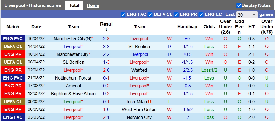 Nhận định, soi kèo Liverpool vs MU, 2h00 ngày 20/4 - Ảnh 1