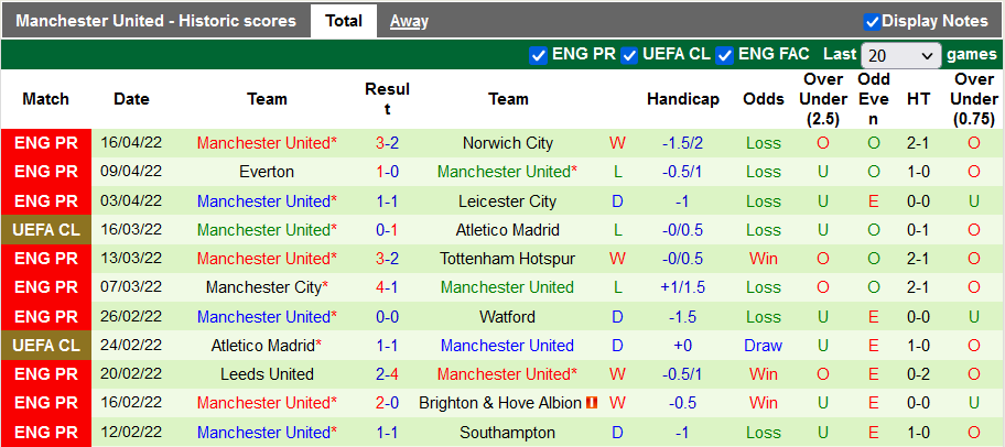 Nhận định, soi kèo Liverpool vs MU, 2h00 ngày 20/4 - Ảnh 2