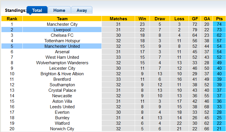 Nhận định, soi kèo Liverpool vs MU, 2h00 ngày 20/4 - Ảnh 4