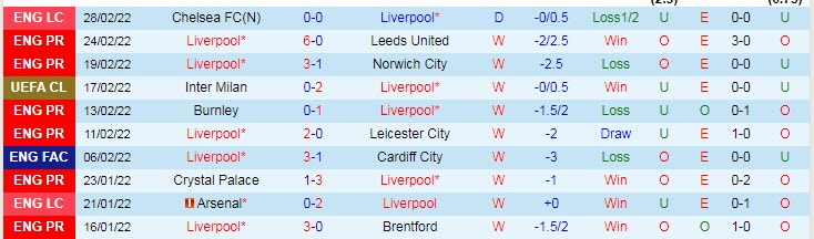 Nhận định, soi kèo Liverpool vs Norwich, 3h15 ngày 3/3 - Ảnh 1