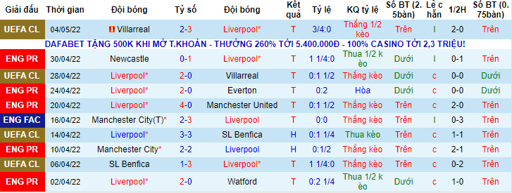 Nhận định, soi kèo Liverpool vs Tottenham, 1h45 ngày 8/5 - Ảnh 1